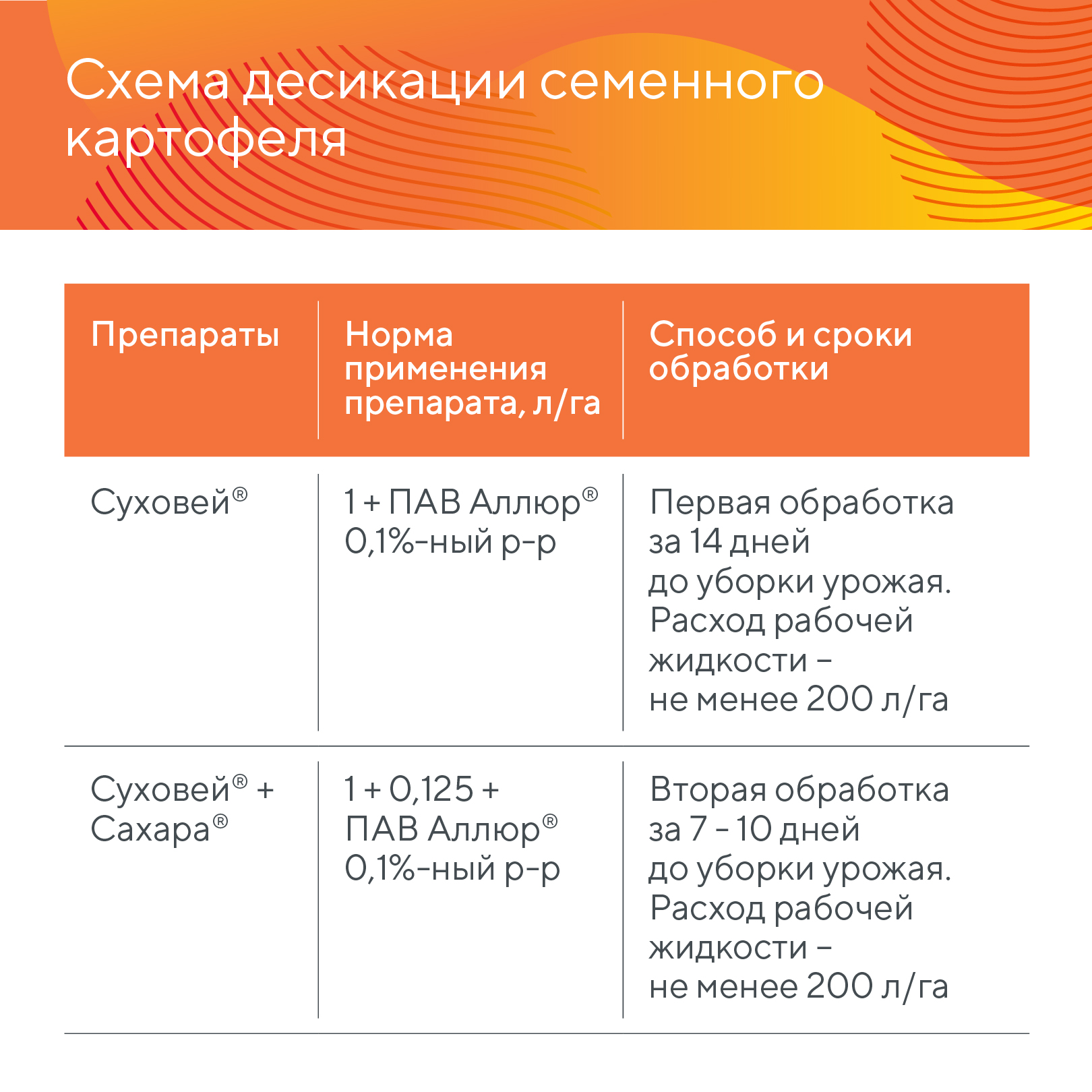 Пост 2.09.2026