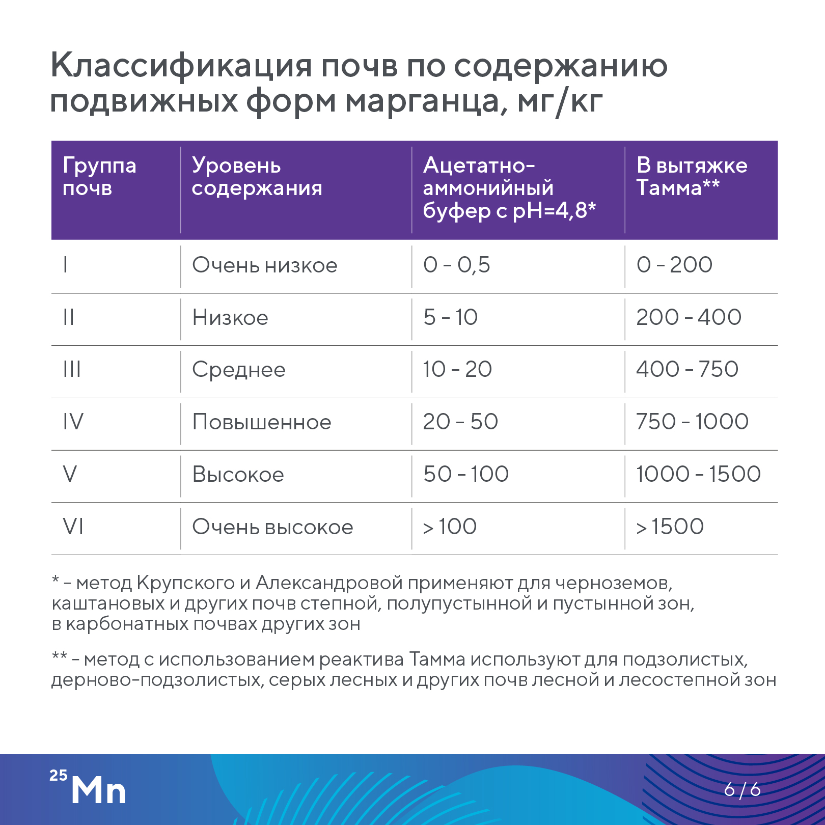 Пост 25.09.2026