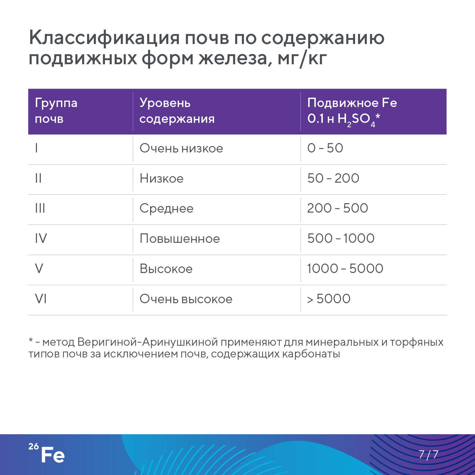 Пост 28.10.2026