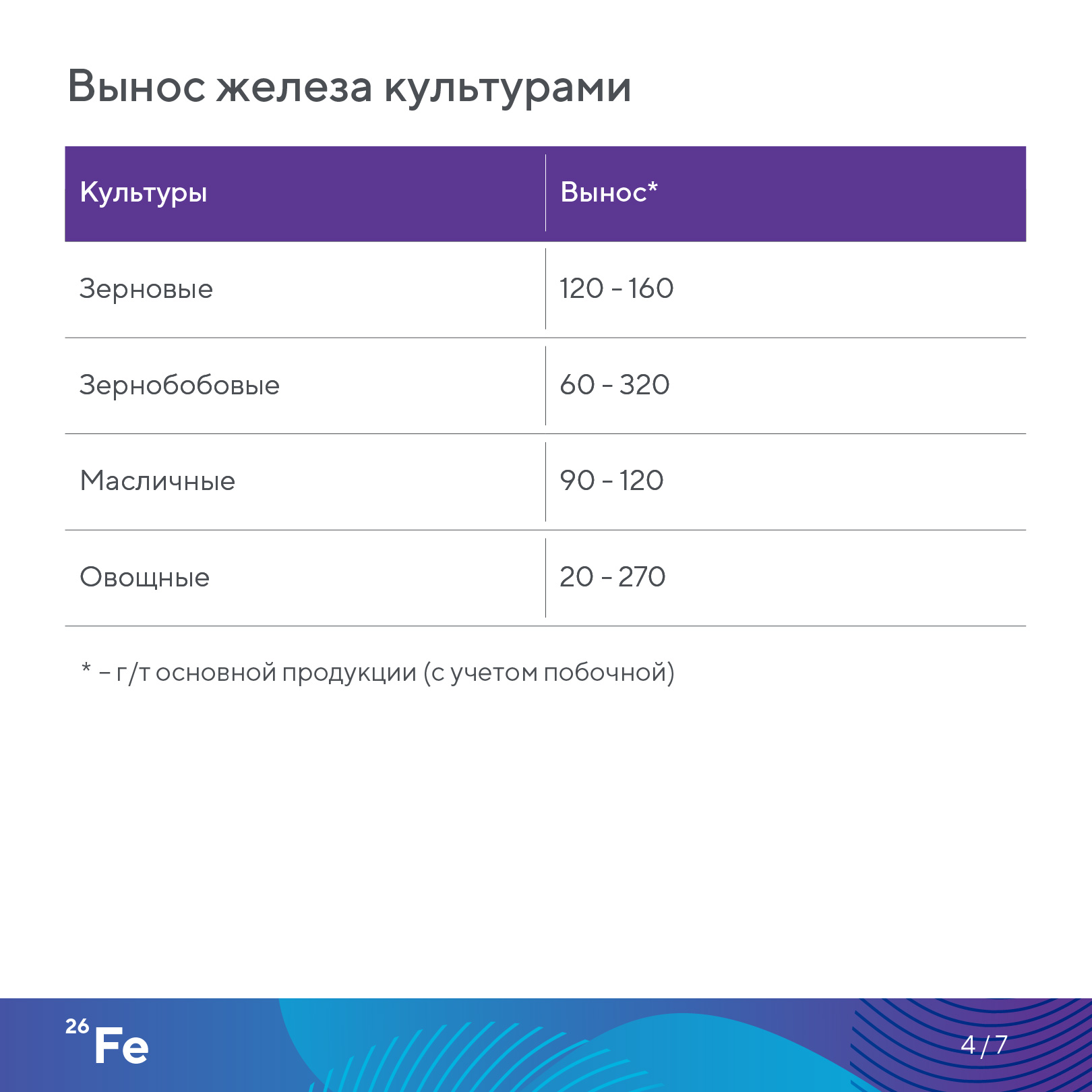 Пост 28.10.2026