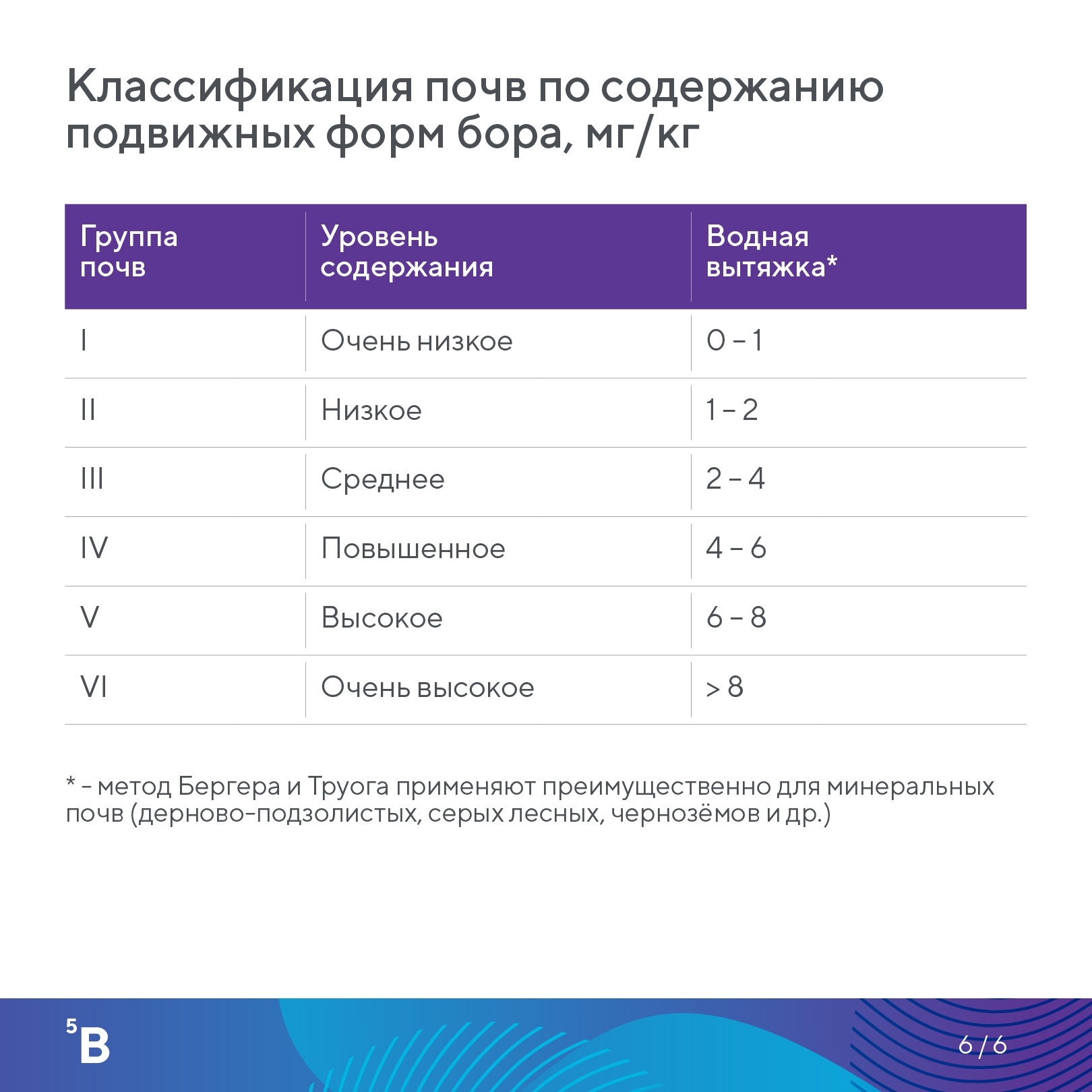 Пост 21.08.2026
