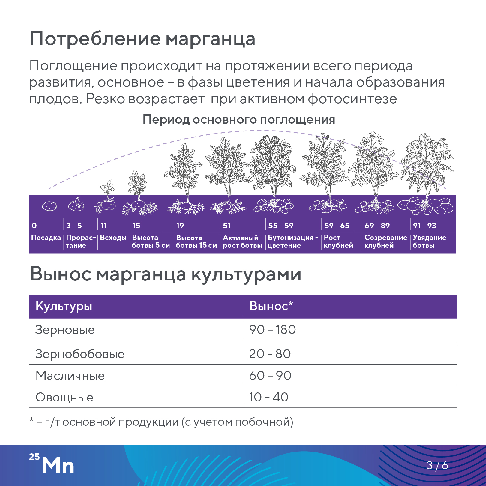 Пост 25.09.2026